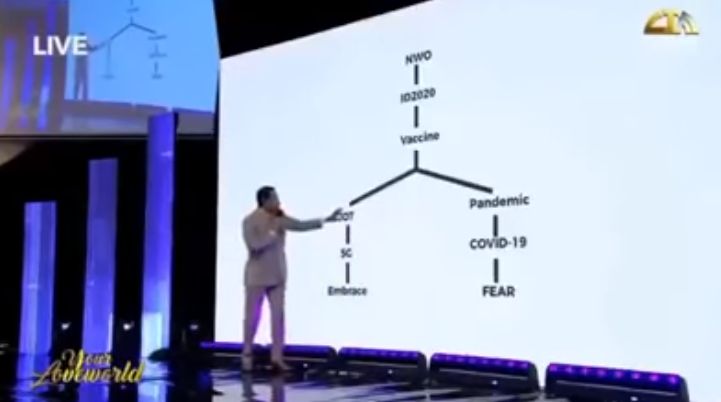 Pastor Chris 5G Coronavirus